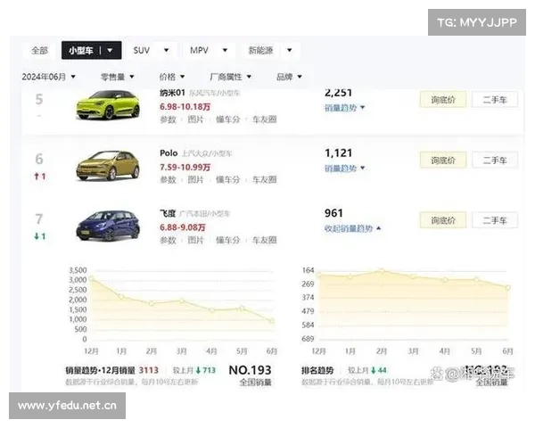 从“国民神车”到销量断崖式下滑,本田飞度到底经历了什么? 从“国民神车”到销量断崖式下滑,本田飞度到底经历了什么?